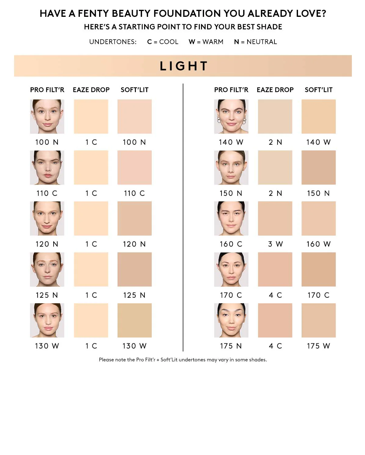 Fenty - Soft'lit Naturally Luminous Longwear Foundation