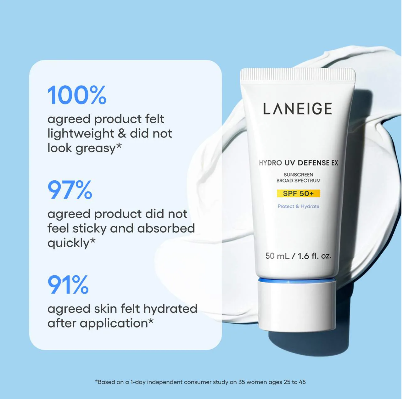 Laneige - Hydro UV Defense Sunscreen Broad Spectrum  SPF 50+